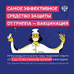 Защита от гриппа – вакцинация
