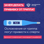 Защита от гриппа – вакцинация