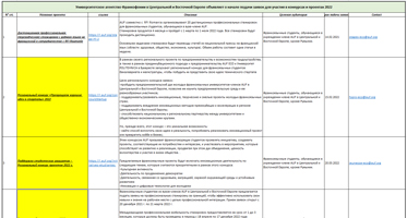 Уважаемые студенты!