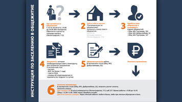 Памятка для первокурсников при заселении в общежития НГАСУ (Сибстрин)