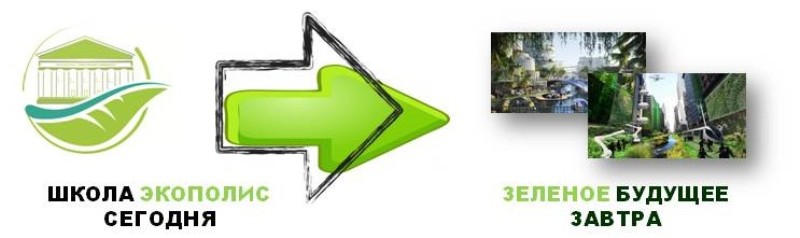 ЭКОПОЛИС сегодня - завтра1.jpg